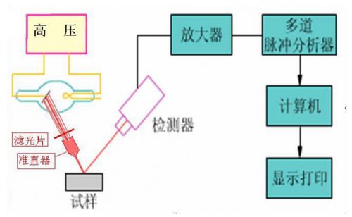 XRF測試設備技術升級，計算機軟硬件及外圍設備制造行業迎來精準分析新助力