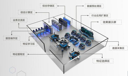 陜西思科銳迪網(wǎng)絡(luò)安全技術(shù)有限責(zé)任公司 優(yōu)化網(wǎng)絡(luò)技術(shù)服務(wù)營(yíng)商環(huán)境的關(guān)鍵路徑